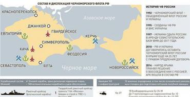 Черноморский флот вмф россии